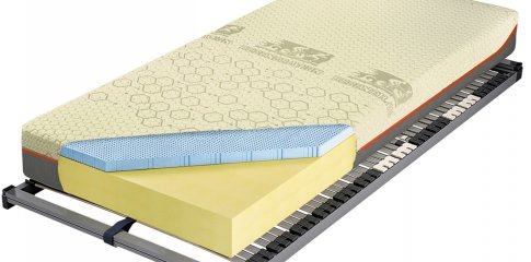 Materac Bahrain Talalay Blue H2 lub H3